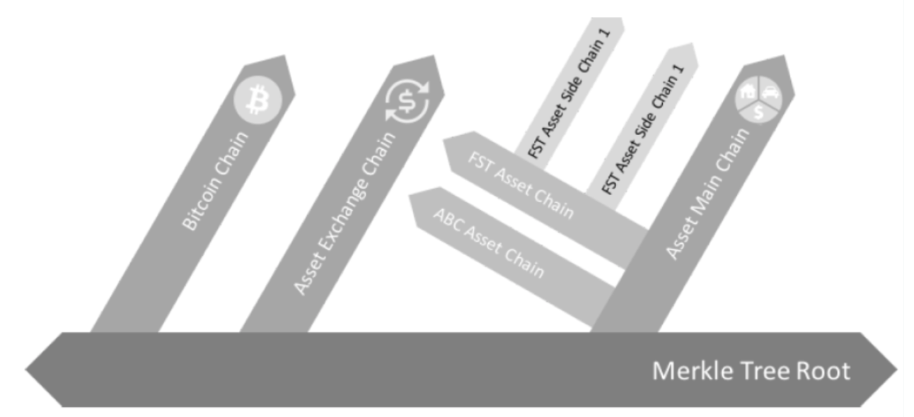 Introduction Topology