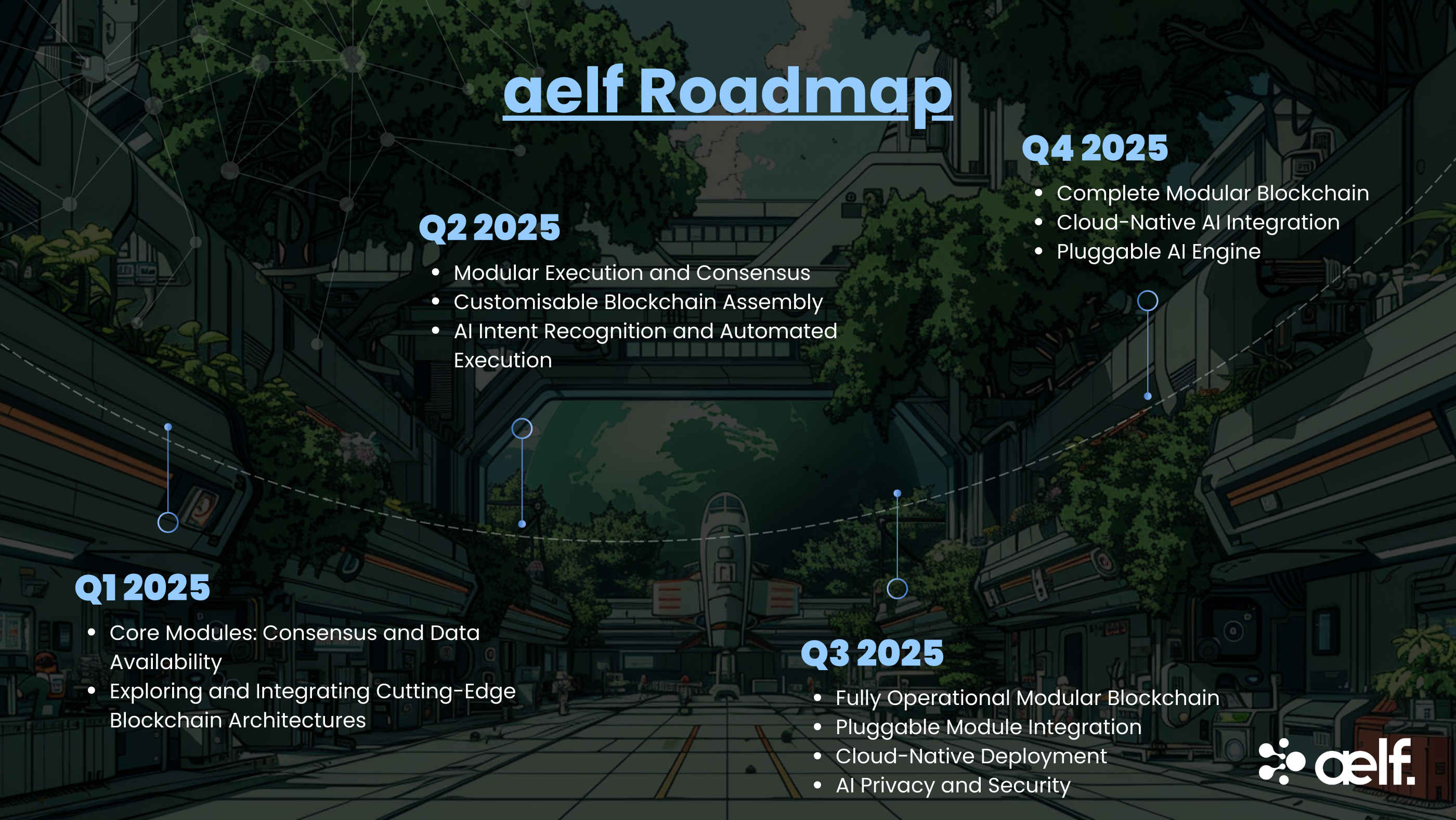 aelf Roadmap